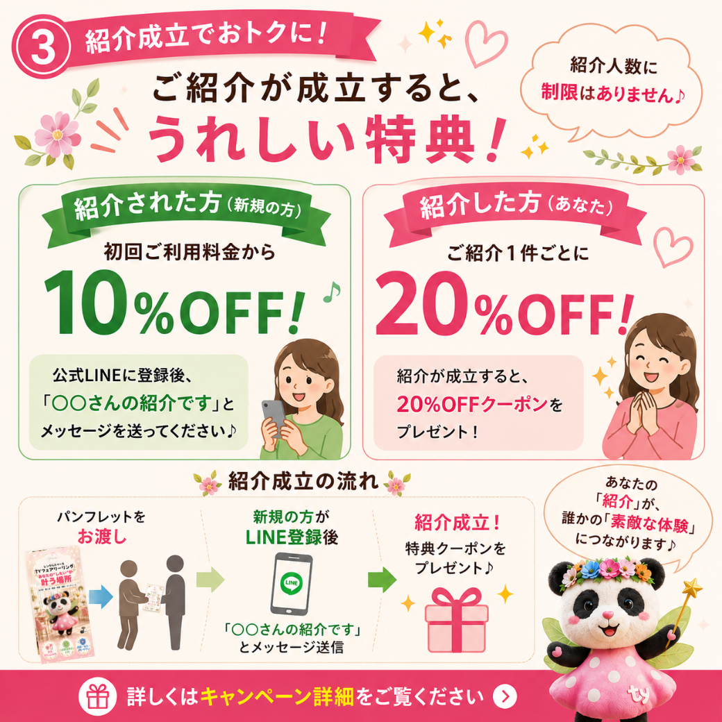 紹介された方は10％OFF、紹介した方は20％OFFとなる紹介特典と、紹介成立までの流れをご案内する画像